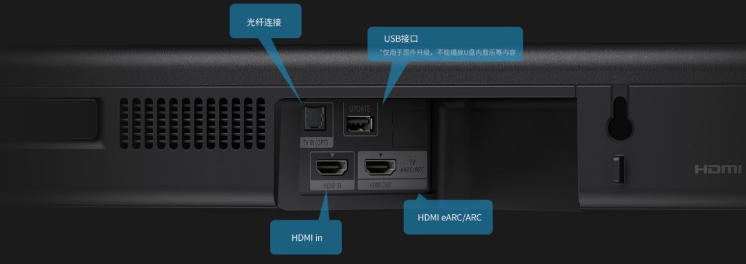解鎖宅家追劇新姿勢，索尼回音壁HT-G700真香！