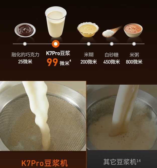 5-古法豆漿三磨三煮技術.jpg