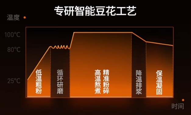 6-智能豆花工藝.jpg